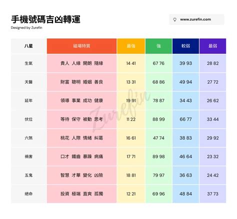 風水號碼|【幸運 電話 號碼】手機號碼吉凶，打造你的幸運電話號碼！